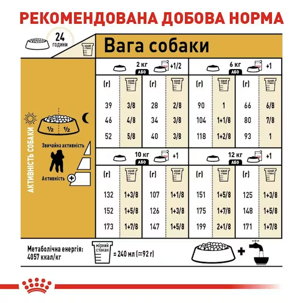 Сухий корм Royal Canin Poodle Adult, для дорослих собак породи пудель, 1,5 кг СП-00000691 фото