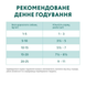 Вологий корм для дорослих собак дрібних порід Optimeal Premium з лососем та лохиною у соусі павуч 100 г 00-00007586 фото 6