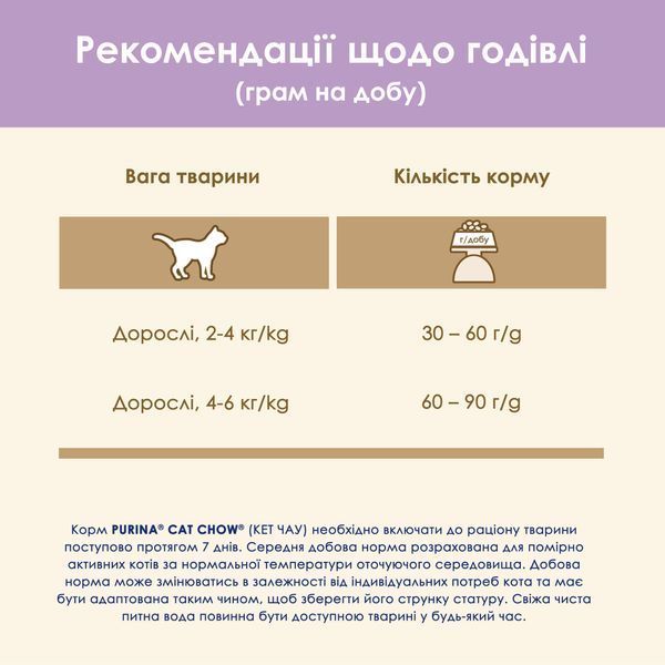 Сухий корм для дорослих котів із чутливою травною системою Purina Cat Chow Sensitive з лососем, 1,5 кг 00-00018141 фото
