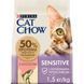Сухий корм для дорослих котів із чутливою травною системою Purina Cat Chow Sensitive з лососем, 1,5 кг 00-00018141 фото 1