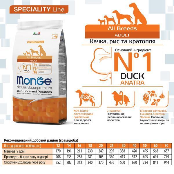 Сухий корм Monge (Монж) Monoprotein All Breeds для дорослих собак усіх порід з качкою, рисом та картоплею, 15 кг 00-00013689 фото