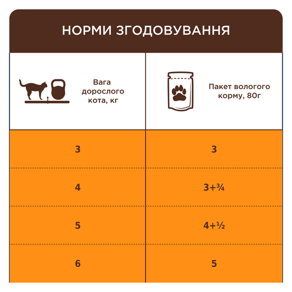 Влажный корм для взрослых кошек с чувствительным пищеварением Club 4 Paws (Клуб 4 лапы) Premium Sensitive Digestion с курицей в желе, 80 г 00-00007250 фото