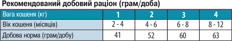 Сухой корм для котят (возрастом от 1 до 12 месяцев) и беременных/кормящих кошек Monge (Монже) Superpremium Kitten с курицей, 400 г 00-00017784 фото