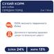 Сухий корм для дорослих собак середніх порід Клуб 4 Лапи Premium Adult Medium Breeds, 2 кг 00-00018578 фото 3