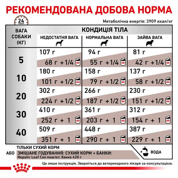 Сухий дієтичний корм для собак Royal Canin (Роял Канін) Hepatic (Гепатік) для підтримки функції печінки, 12 кг 00-00014337 фото