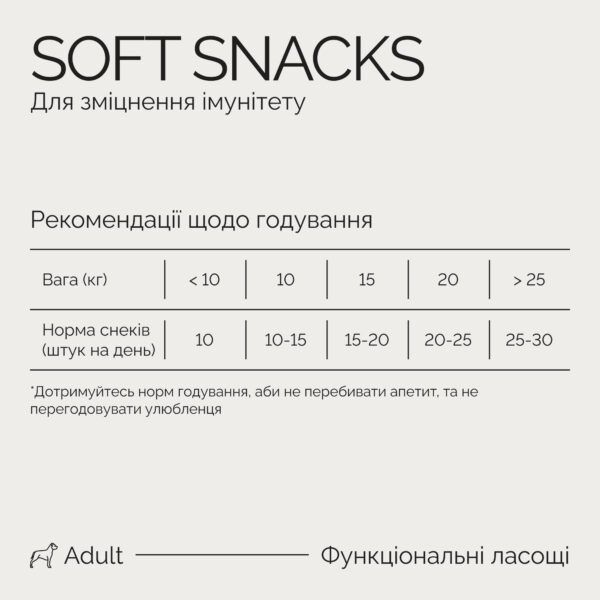 Полумягкое лакомство для собак Savory беззерновое для укрепления иммунитета с уткой и шиповником, 200 г 00-00003115 фото