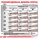 Сухий дієтичний корм для собак Royal Canin (Роял Канін) Hepatic (Гепатік) для підтримки функції печінки, 12 кг 00-00014337 фото 5