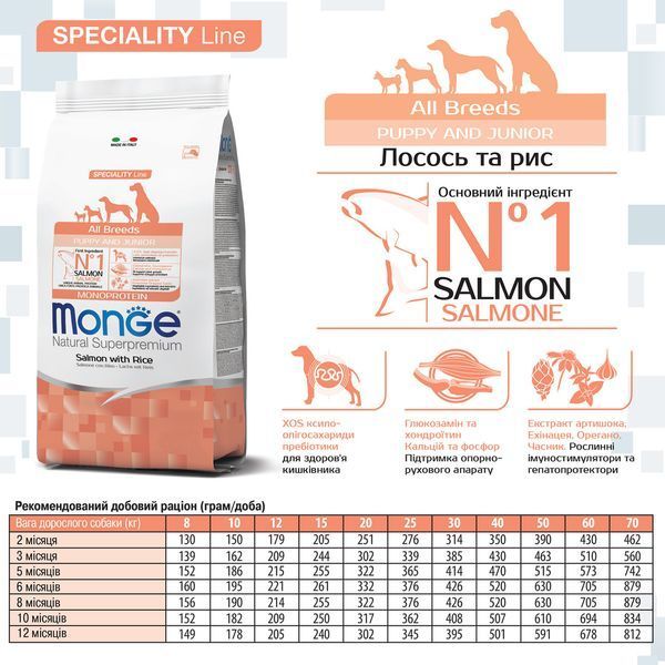 Monge Monoprotein All Breeds Puppy & Junior сухий корм для цуценят всіх порід, з лососем та рисом, 800 г 00-00005067 фото