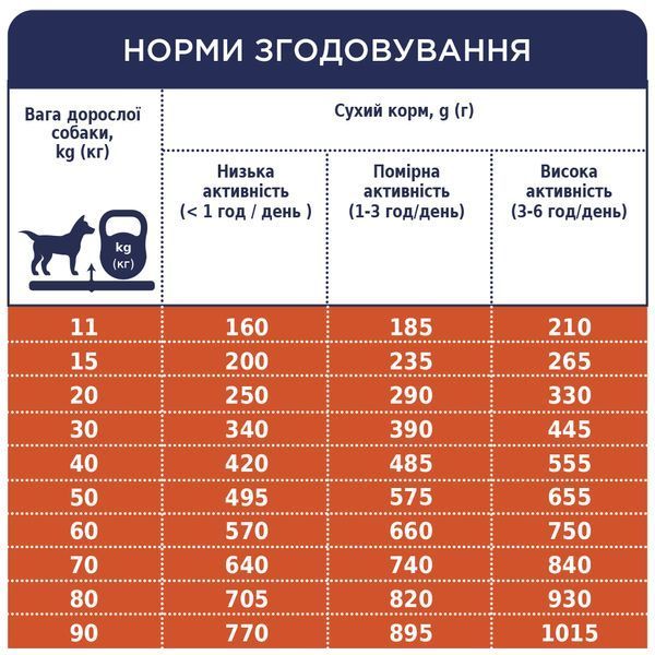 Клуб 4 лапи Premium Adult All Breeds Lamb & Rice сухий корм для дорослих собак всіх порід, гіпоалергенний, з ягням та рисом, 14 кг 00-00018580 фото