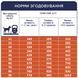 Клуб 4 лапи Premium Adult All Breeds Lamb & Rice сухий корм для дорослих собак всіх порід, гіпоалергенний, з ягням та рисом, 14 кг 00-00018580 фото 3