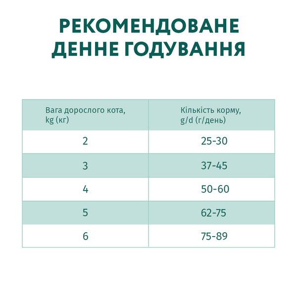 Сухой корм для взрослых кошек Optimeal Adult Cat Extra Taste с говядиной (телятиной), 10 кг 00-00017983 фото