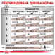 Вологий корм Royal Canin Recovery, 195 г 00-00001622 фото 3