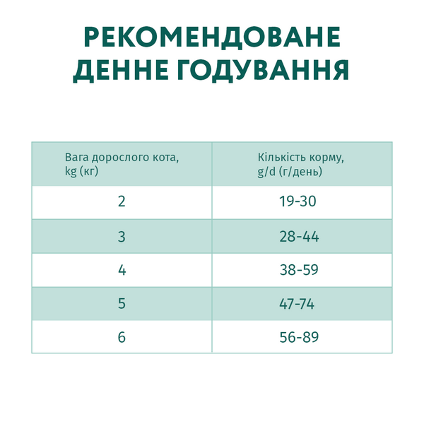 Сухий корм для дорослих стерилізованих котів та кастрованих котів Optimeal Sterilised з індичкою та вівсом, 4 кг 00-00018050 фото