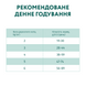 Сухий корм для дорослих стерилізованих котів та кастрованих котів Optimeal Sterilised з індичкою та вівсом, 4 кг 00-00018050 фото 7