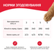 Влажный корм для взрослых кошек Мяу! с рыбой в нежном соусе, 415 г (железная банка) 00-00003266 фото 5