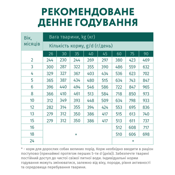 Сухий корм Optimeal (Оптіміл) Puppy Large Breeds для цуценят великих порід з індичкою, 12 кг 00-00007279 фото