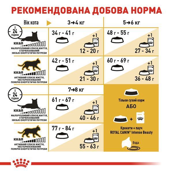 Сухий корм для дорослих котів бенгальської породи Royal Canin Bengal Adult, 2 кг 00-00001671 фото