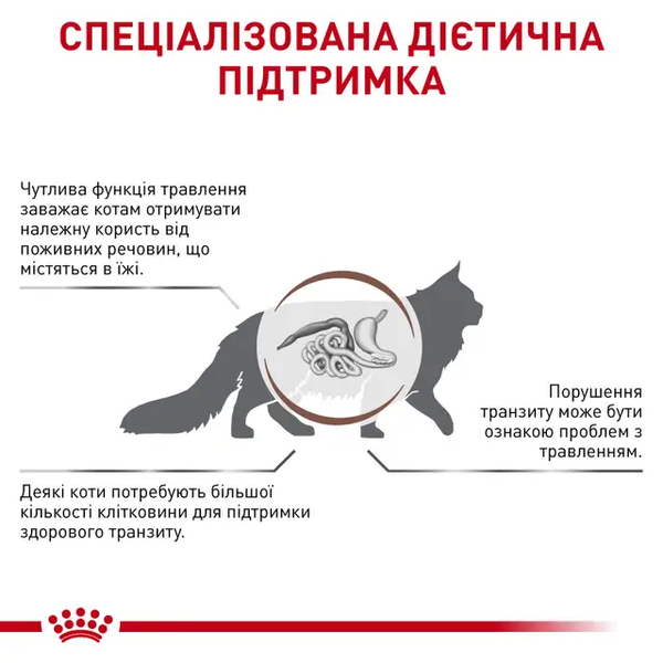 Сухой корм Royal Canin Gastrointestinal Fibre Response (для поддержки пищеварения), 4 кг 00-00017996 фото