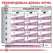 Влажный корм Royal Canin Renal (курица), 85 г 00-00001644 фото 3