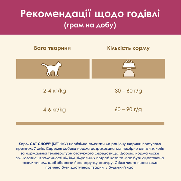 Cat Chow Urinary сухий корм для підтримки сечової системи котів, з куркою, 1,5 кг 00-00018150 фото