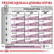 Вологий корм Royal Canin Renal (яловичина), 85 г 00-00001645 фото 3