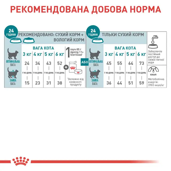 Сухий корм Royal Canin Sterilised 11+, для стерилізованих котів віком понад 11 років, 2 кг СП-00001152 фото