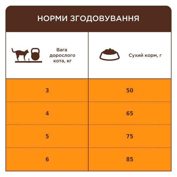 Сухий корм для дорослих котів для виведення шерсті Club 4 Paws Premium Hairball Control, 14 кг 00-00018064 фото