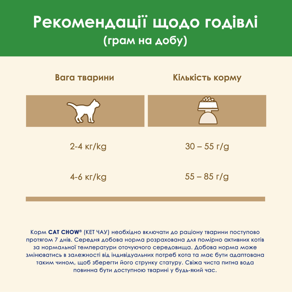 Cat Chow Sterilised сухий корм для стерилізованих котів, з індичкою, 1,5 кг 00-00018152 фото