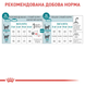 Сухий корм Royal Canin Sterilised 11+, для стерилізованих котів віком понад 11 років, 2 кг СП-00001152 фото 4