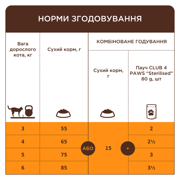 Клуб 4 лапы Premium сухой корм для кошек, с телятиной, 900 г 00-00017304 фото