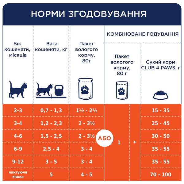 Влажный корм для котят Club 4 Paws (Клуб 4 Лапы) Premium с курицей, 80 г 00-00003270 фото