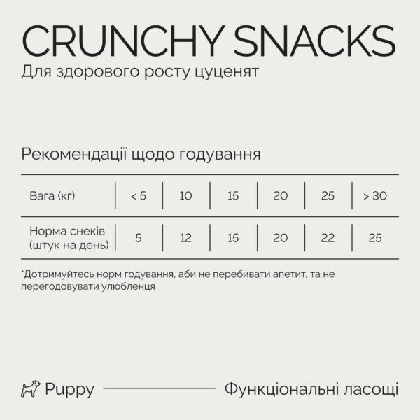 Ласощі SAVORY для цуценят, для здорового росту, з ягням та обліпихою, 200 г 00-00003120 фото