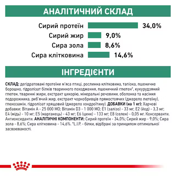 Сухий корм Royal Canin Satiety Weight Management (для зниження ваги), 400 г 00-00019074 фото