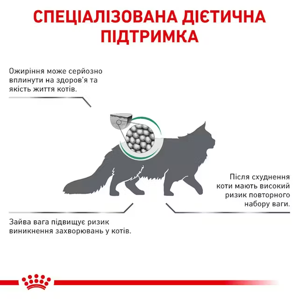 Сухий корм Royal Canin Satiety Weight Management (для зниження ваги), 400 г 00-00019074 фото