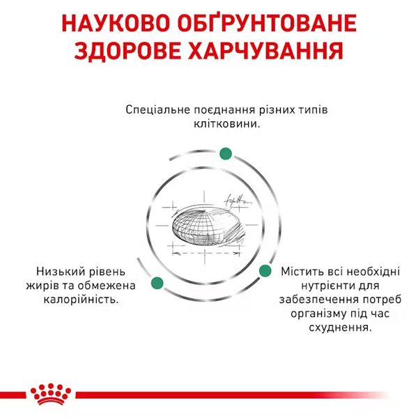 Сухий корм Royal Canin Satiety Weight Management (для зниження ваги), 400 г 00-00019074 фото