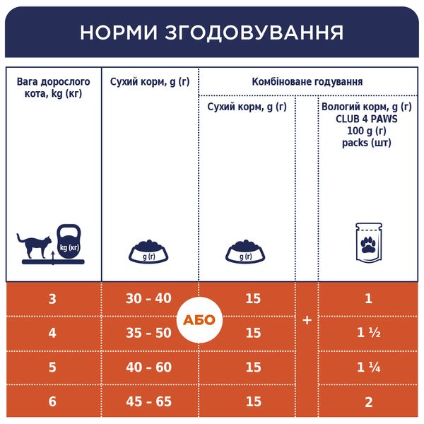 Корм вологий Клуб 4 лапи Преміум для стерилізованих котів 80г 00-00003272 фото