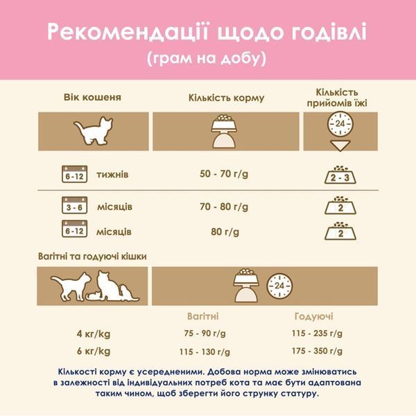 Сухий корм для кошенят Purina Cat Chow Kitten з куркою, 15 кг 00-00000271 фото
