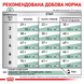 Сухий корм Royal Canin Satiety Weight Management (для зниження ваги), 400 г 00-00019074 фото 5