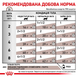 Вологий корм Royal Canin Gastrointestinal, 85 г 00-00001648 фото 3