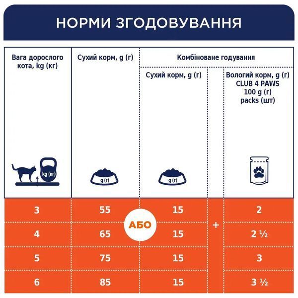 Сухой корм для взрослых кошек Club 4 Paws Premium с курицей, 300 г 00-00003209 фото