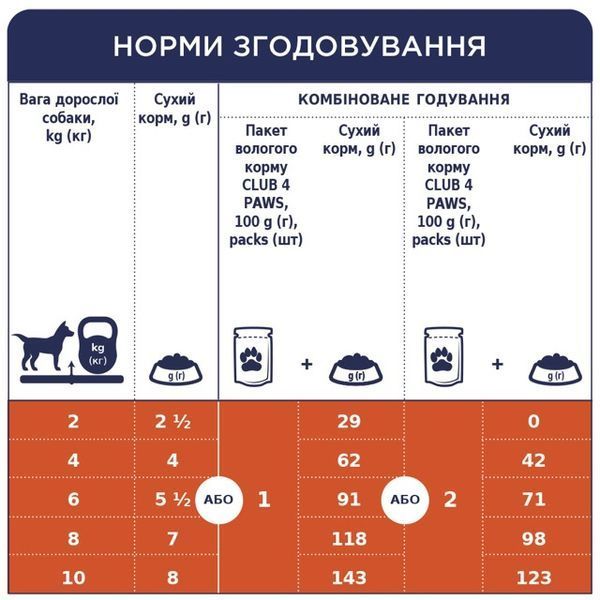 Клуб 4 лапи вологий корм для собак малих порід, з ягням у соусі, 100 г 00-00003297 фото