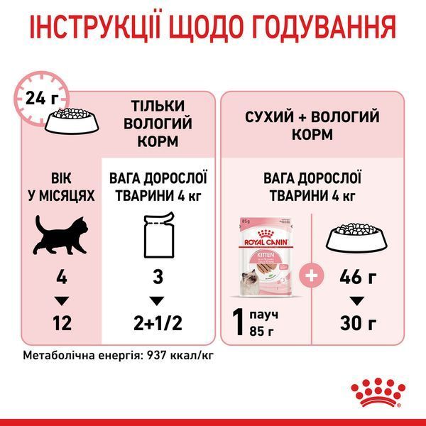 Вологий корм у формі ніжного паштету для кошенят у період росту (друга фаза) Royal Canin (Роял Канін) Kitten Loaf, 85 г (пауч) 00-00009798 фото