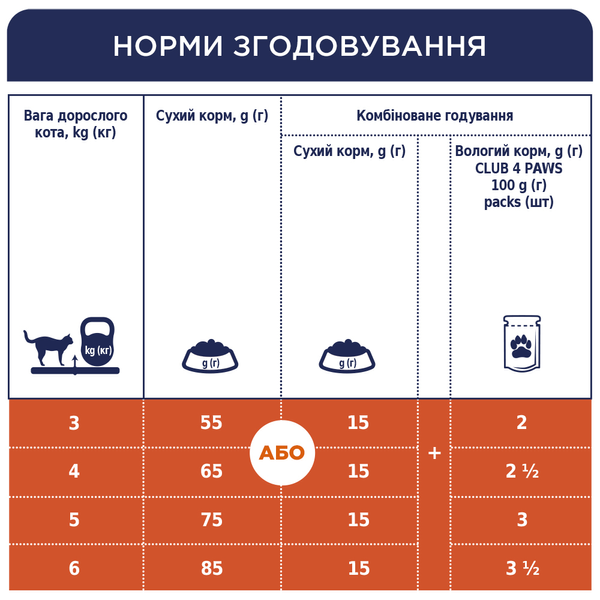 Сухий корм для дорослих котів Club 4 Paws Premium з лососем, 300 г 00-00018071 фото