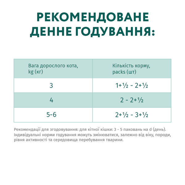 Вологий корм для стерилізованих кішок та кастрованих котів Optimeal (Оптіміл) Sterilised із індичкою та куркою в соусі, 85 г (пауч) 00-00003309 фото