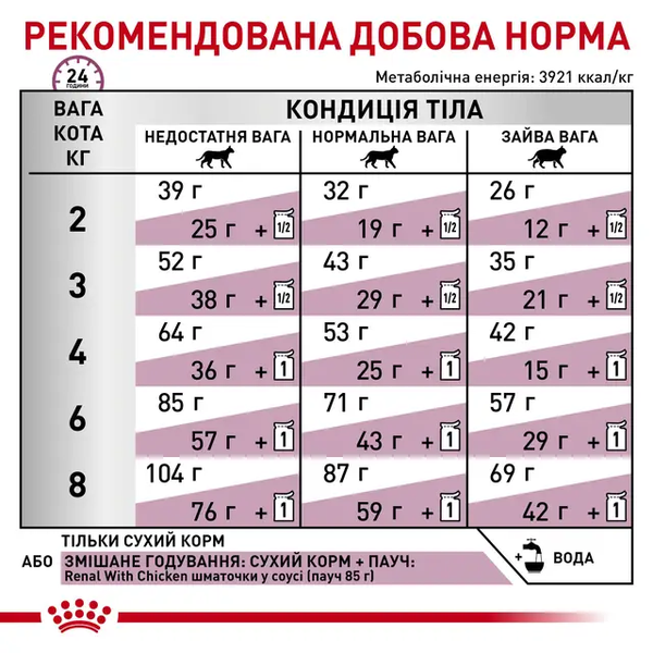 Royal Canin Renal Cat (Роял Канін Ренал) &mdash; дієтичний сухий корм для котів для підтримки функцій нирок, 2 кг 00-00019076 фото
