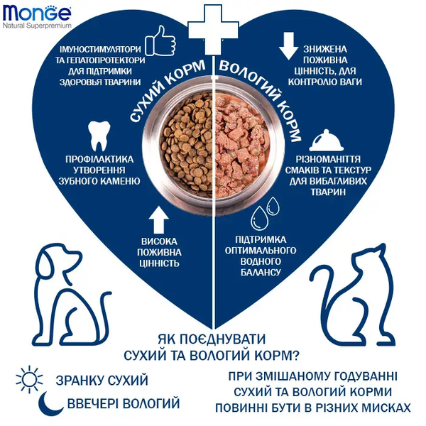 Вологий корм для собак Monge Grill шматочки в желе з куркою та індичкою 100 г 00-00003131 фото