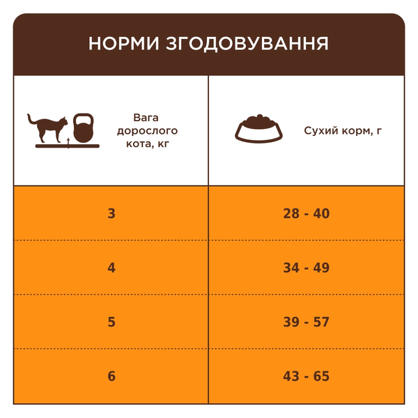 Сухий корм для дорослих кішок, що живуть у приміщенні, із ягням Клуб 4 лапи (Club 4 Paws) Premium Indoor 4в1, 14 кг 00-00007238 фото