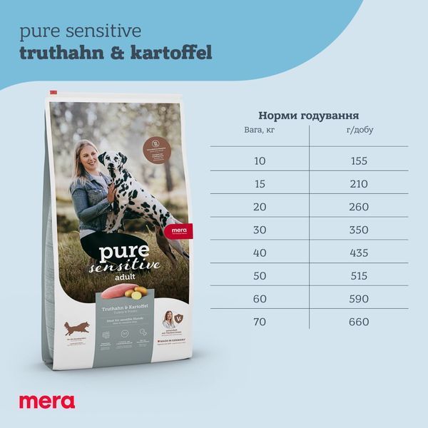Сухой корм MERA Pure Sensitive для взрослых собак с чувствительным пищеварением, с индейкой и картошкой, 1 кг 00-00018612 фото