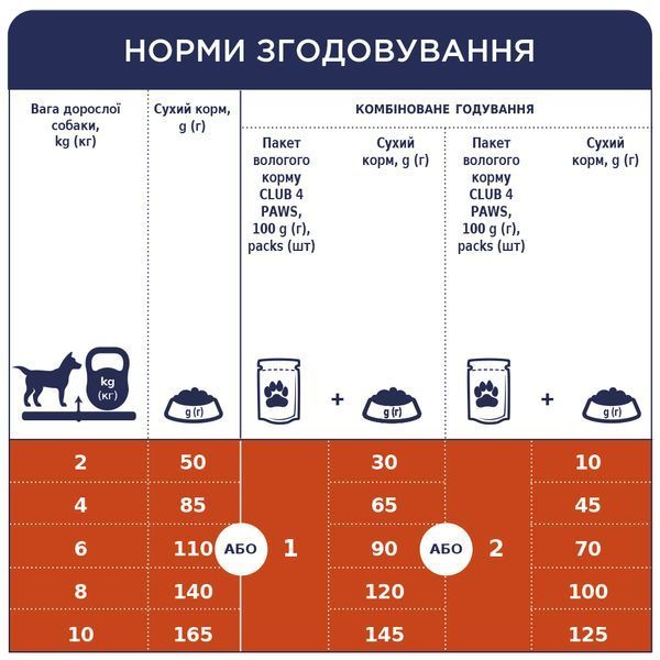 Клуб 4 лапы Premium Adult Small Breeds сухой корм для взрослых собак малых пород, с курицей, 14 кг 00-00003188 фото