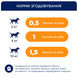 М'ясні палички Клуб 4 лапи для собак малих порід, з індичкою, 3х12 г СП-00000956 фото 5